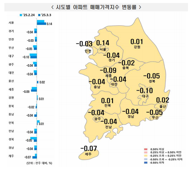 [_ε] 3 1 Ʈ  ⡦ ŸŰ -0.01% ϶ 0.01% 