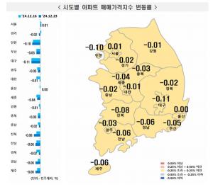 [_ε] 12 4 Ʈ  ⡦ ŸŰ -0.03% ϶ 0% 