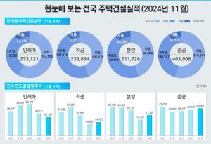 [_ε] 2024 11   ŸŰŷ 13.2% ҡ Ǽ ̺о 16  